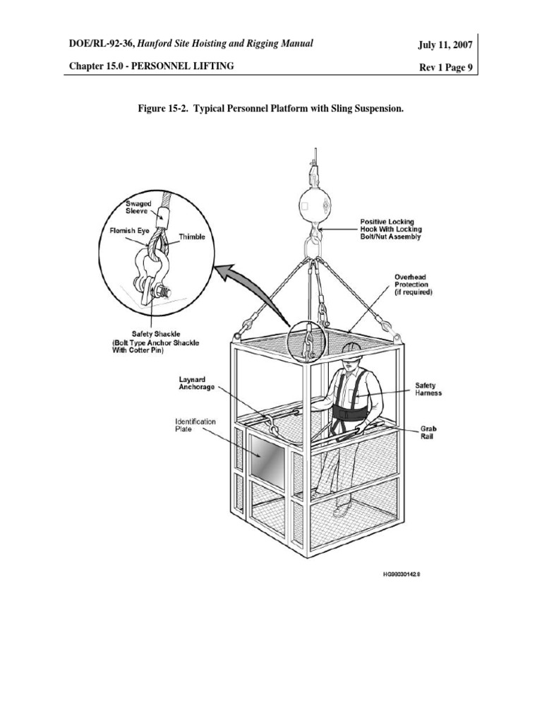 DOE/RL9236, Hanford Site Hoisting and Rigging Manual Chapter 15.0