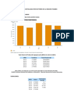 Produccion Detallada Por Sectores de La Region Tumbes