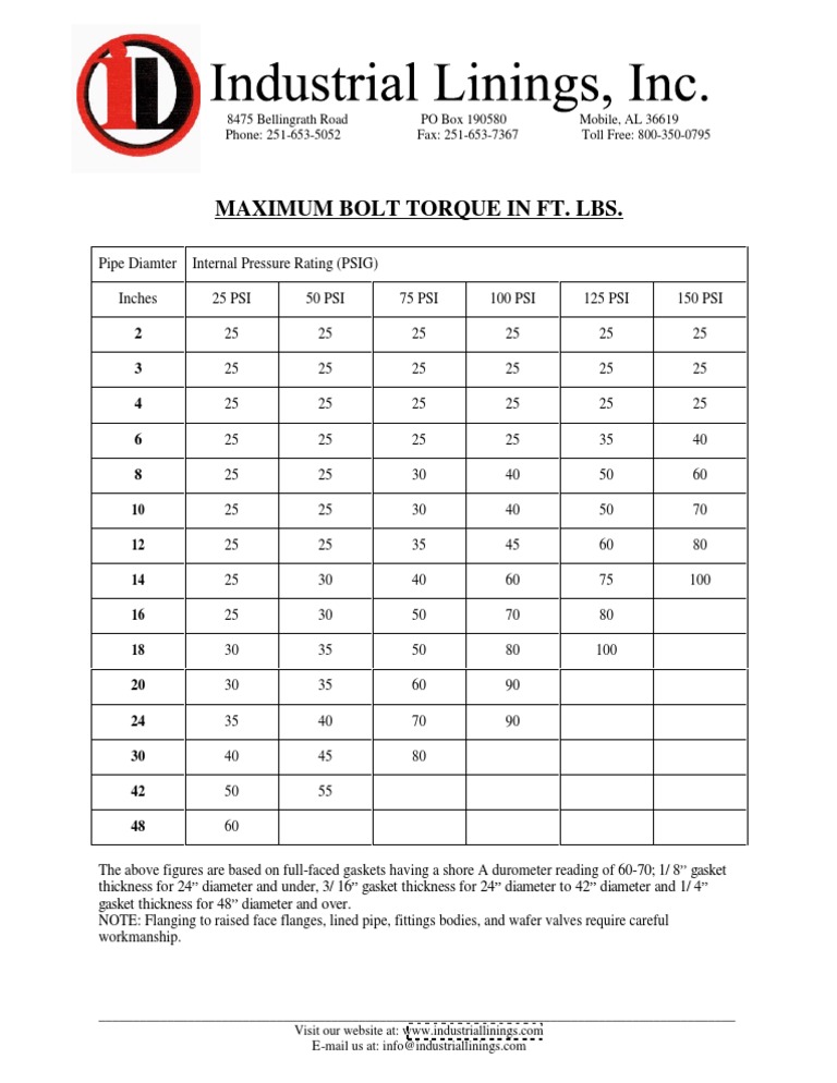 Bolt Torque | PDF