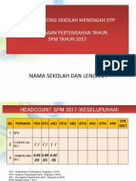 Tapak Dialog Prestasi PPT SM Daerah 2017 Terkini