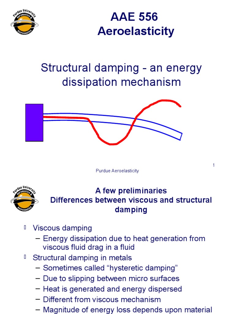 AAE556Lecture 31 Structural Damping Chemical Product Engineering