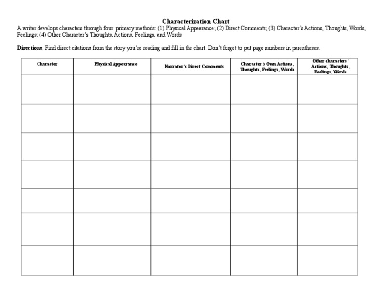 Characterization Chart Pdf