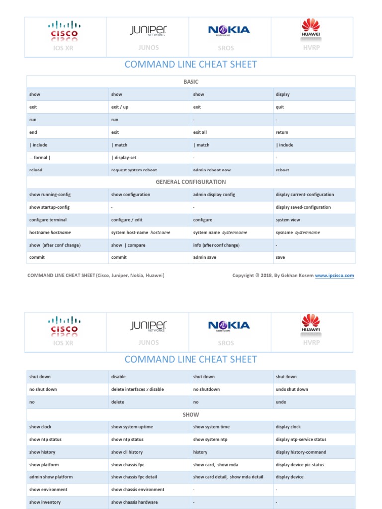 Command Line Cheat Sheets Cisco Juniper Alcatel Huawei | PDF | Router ...