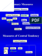 Measures of Central Tendency2