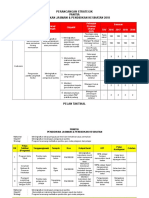 Perancangan Stratergik 2018