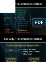 Common Sexually Transmitted Infections: Causes, Signs & Symptoms, and Prevention