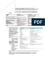 Peripheral Neuropathies