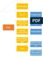 Negligence - Duty of Care.mup