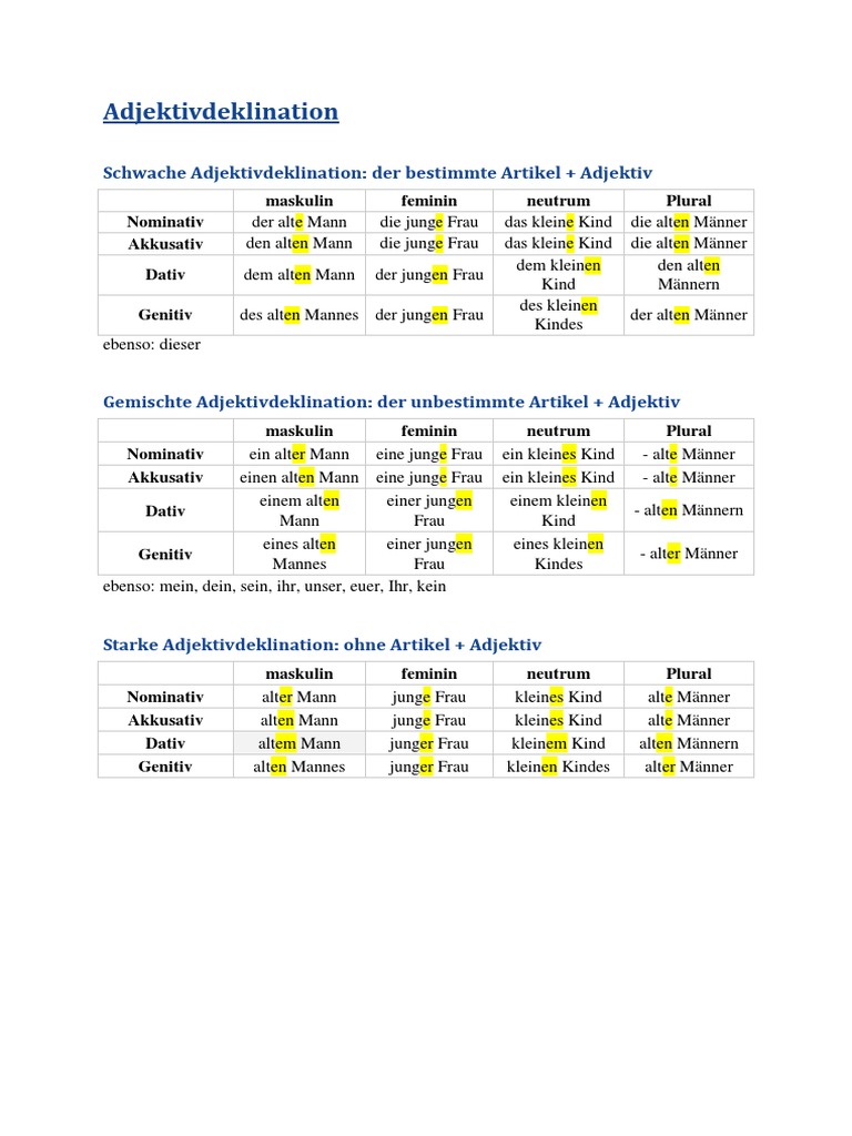 Adjektivdeklination Tabelle