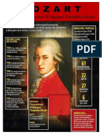 Infografia de Mozart