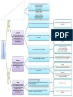 Tarea 5 - Cuadro Proceso - 20151020 Jorge