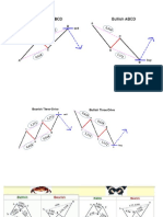 Padrão Harmonico.pdf