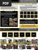 U.S. Army Combat Fitness Test - Official Overview