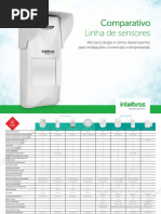 comparativo_sensores_intelbras