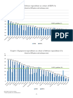 NATO Defense Spending