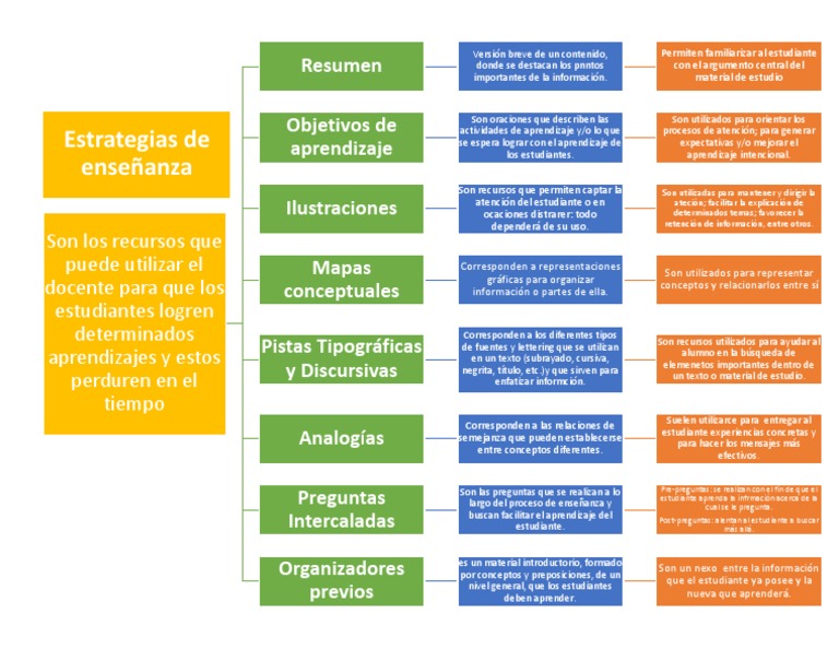 Mapa Conceptual Semana 3 | PDF | Aprendizaje | Maestros