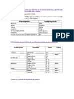 Materia Prima Cantidad/periodo