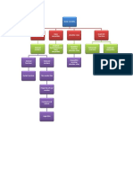 Basic Algebra Concept Map