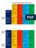 5 Escuelas Psicologicas R Gross