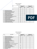 Markah Ujian Penggal 1 