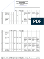 Form Monitoring Pebr 18