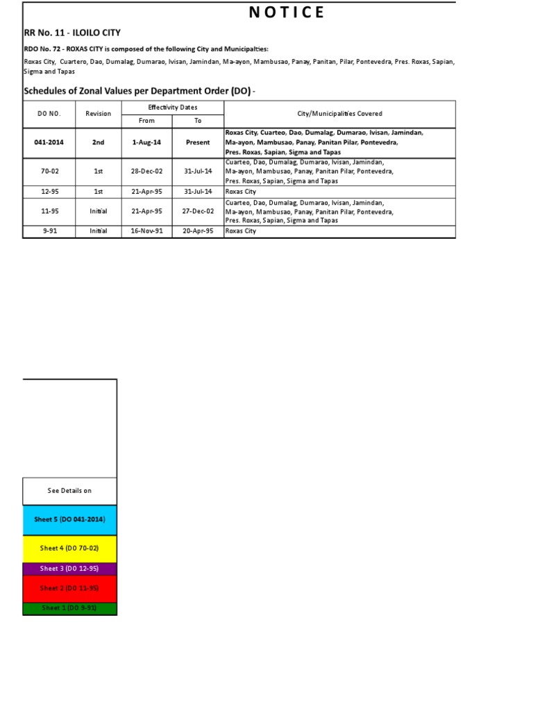 Zonal Values for Roxas City 2025 | PDF