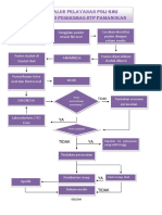Alur Pelayanan Poli Gigi