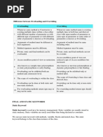 Difference Between Overloading and Overriding