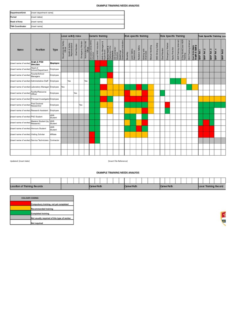 WHS Training Needs Analysis Template | PDF | Occupational Safety And ...