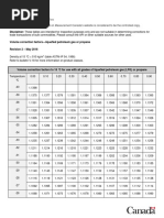 API Table 54b | PDF | Technology & Engineering