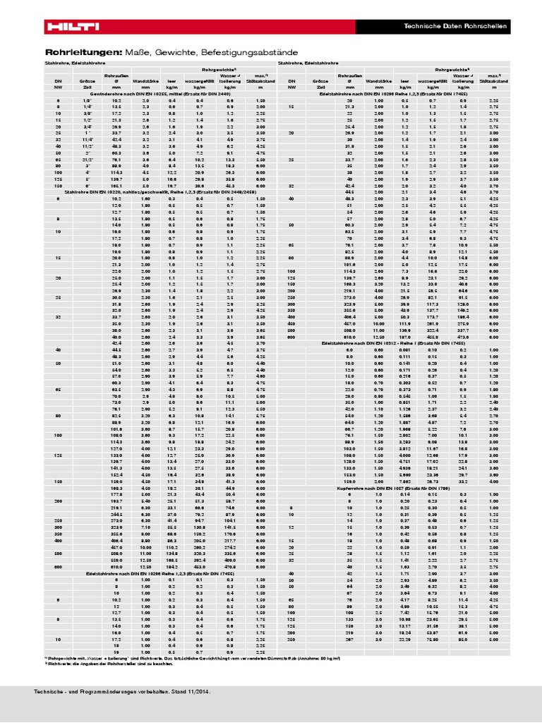 technische-daten-rohrleitungen-mae-gewichte-befestigungsabstande