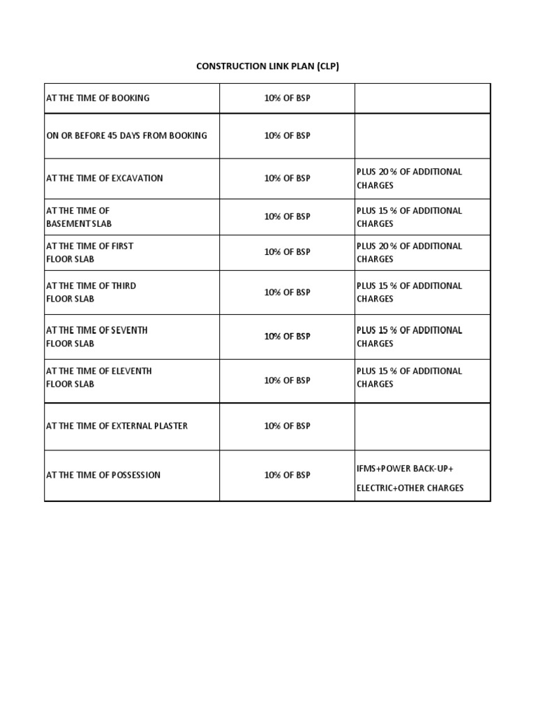Payment Plan 20145821105825 | PDF