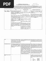 Confidential Grounds Lease and Master Development Terms Sheet