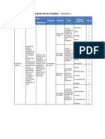 Operacionalización de Las Variable