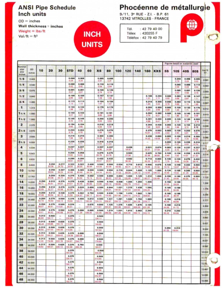 Calibres de Tuberia en Pulgadas
