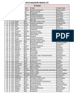 2018 WTRS 'B' Season Results Week 12