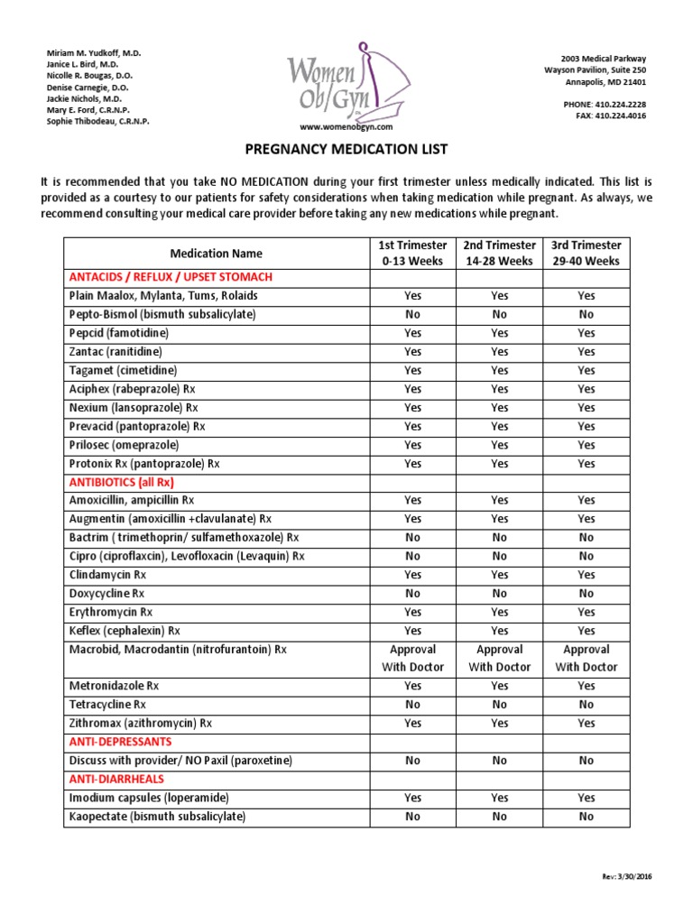 Pregnancy Medication Pharmacy Rtt