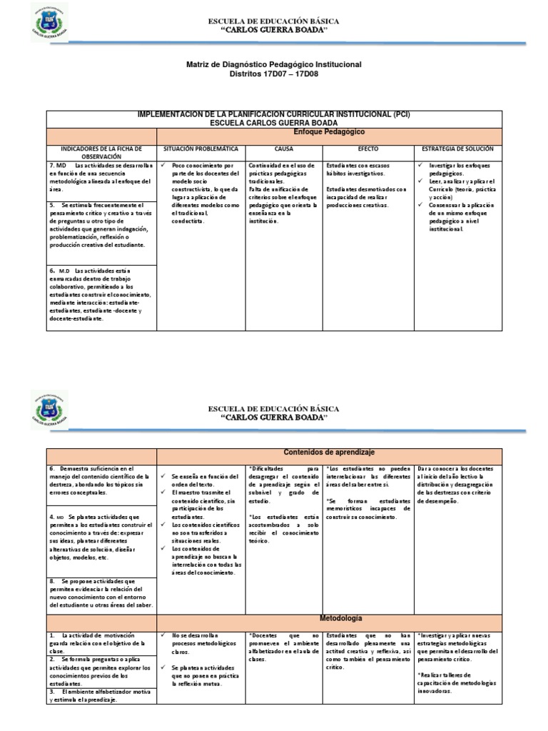 Matriz Pci y Valoracion Docente | PDF | Evaluación | Plan de estudios