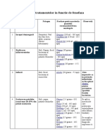 Descarca in Format PDF Calendarul Tratamentelor Aplicate La Par