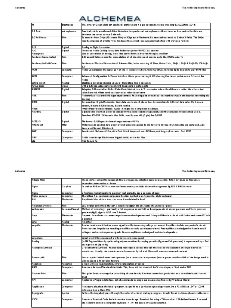 The Audio Engineers Dictionary PDF Dvd Synthesizer