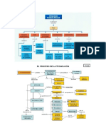 Proceso Tecnológico