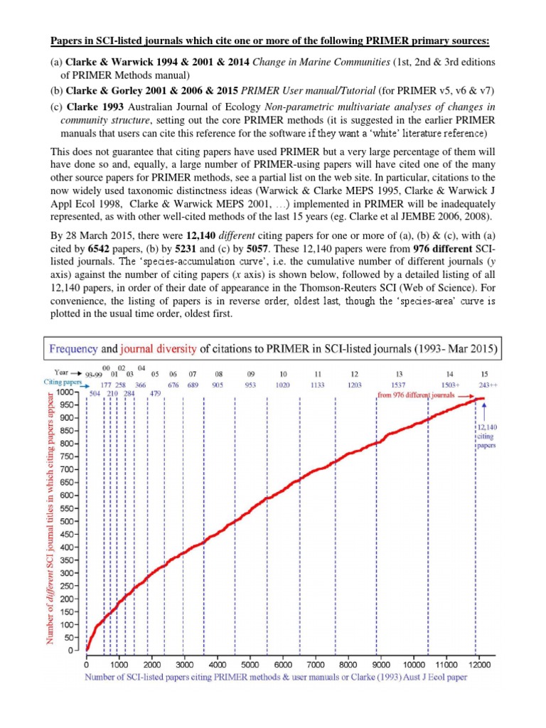 Citations To Primer Methods 1993 To March 15 Docx Estuary Ecology