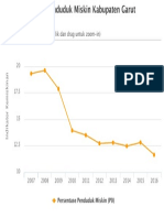 Chart PDF