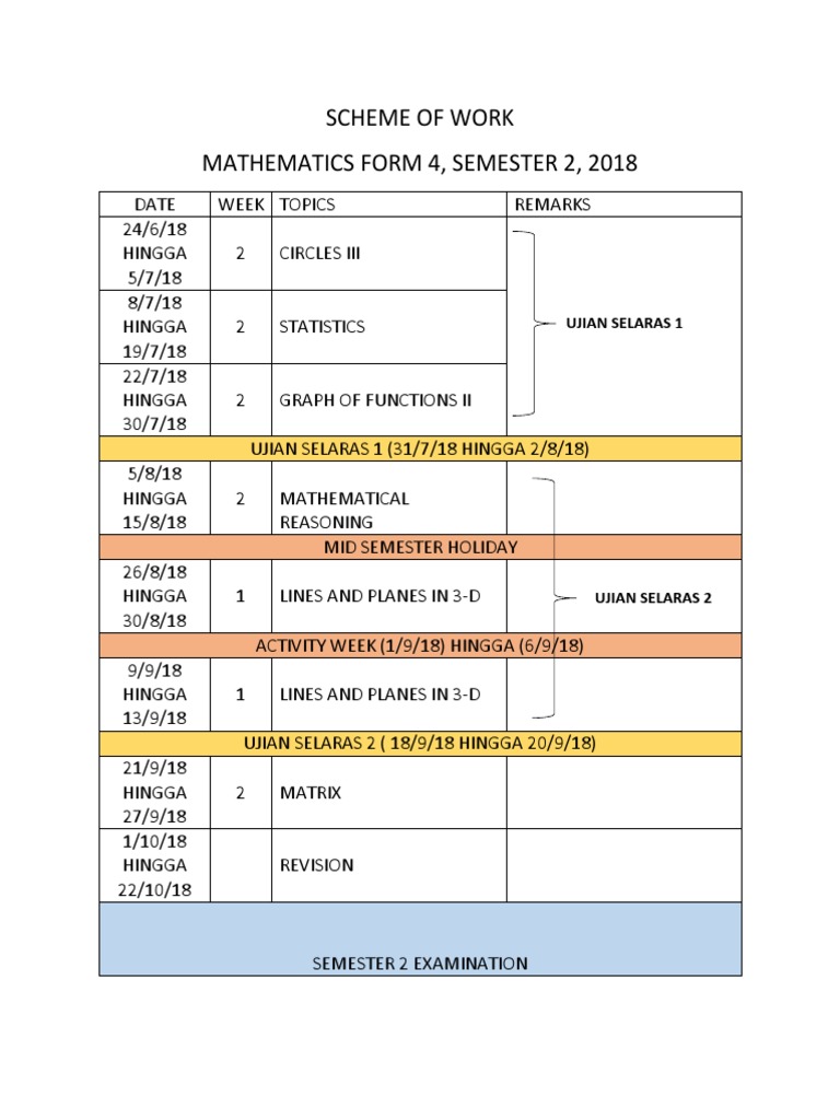 Mathematics Scheme of Work 2018 | PDF