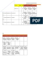 Jadwal Pertemuan Kelompok Belitang Jaya