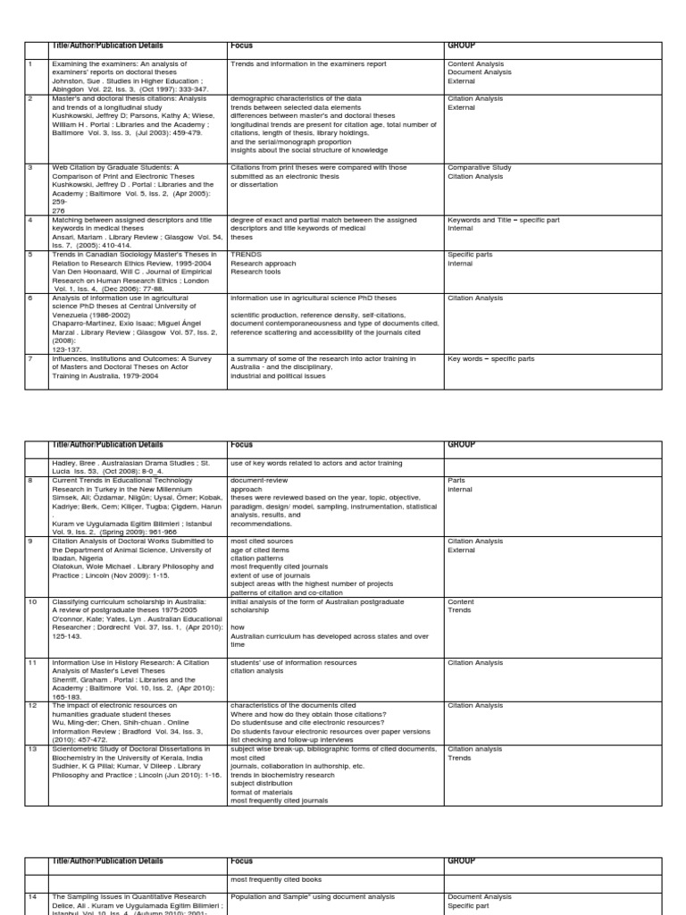 Sample Repertory Grid | PDF | Thesis | Citation