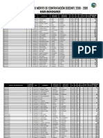 Lista de Evaluacion 2018