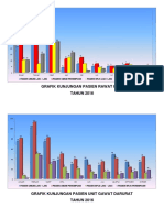 Grafik kunjungan pasien tahun 2016