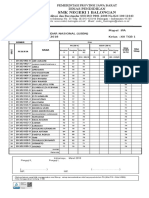 Format Nilai USBN Teori