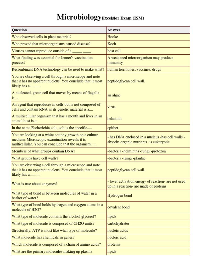 MEDICAL MICROBIOLOGY AND IMMUNOLOGY FLASHCARDS ROSENTHAL PDF intelligence overview